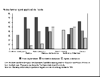 Quantité – plantes naturelles stabilisées, plantes sans entretien, sans eau, sans terre, sans lumière